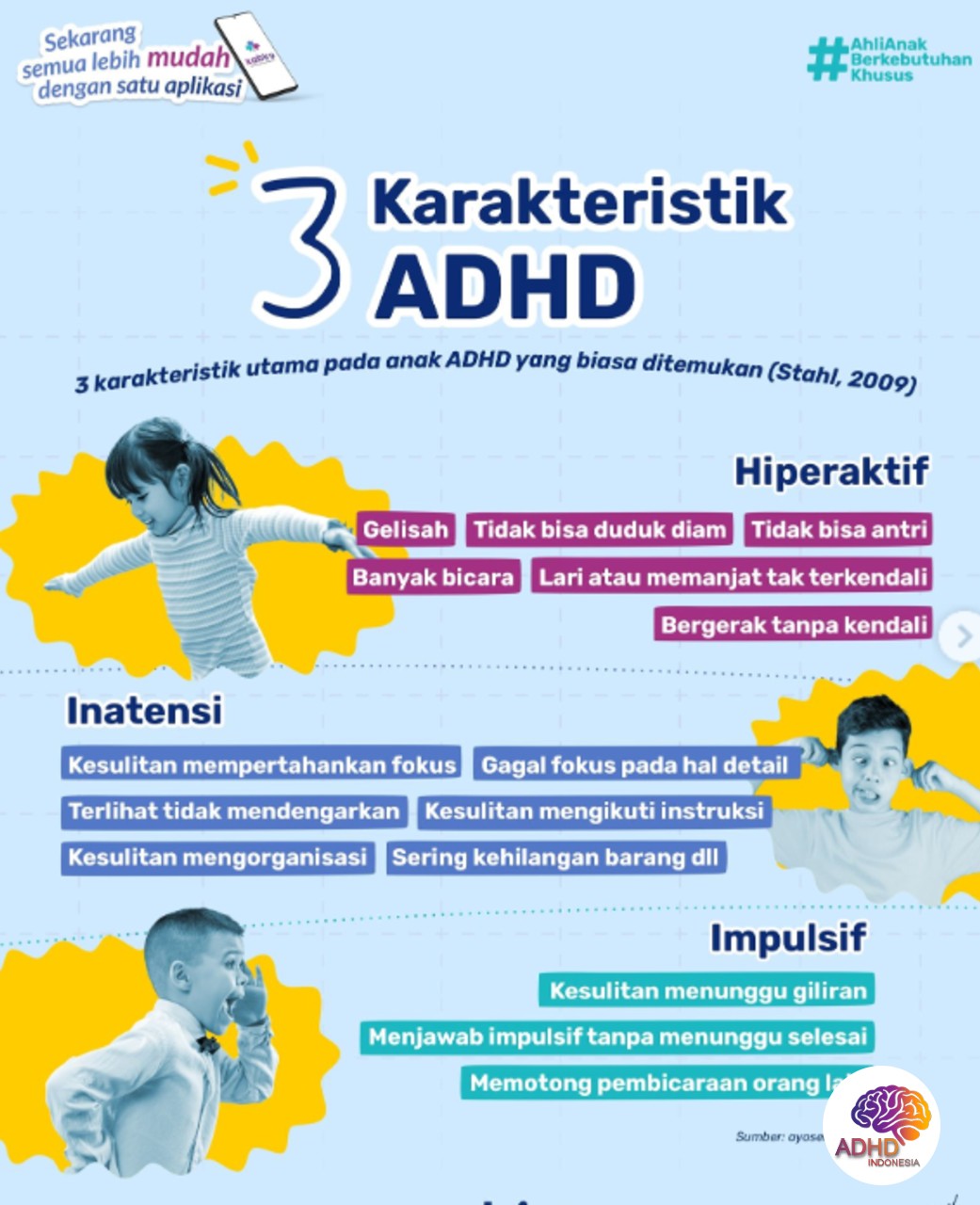 Jenis-Jenis ADHD dan Karakteristik Anak di Provinsi Sulawesi Tenggara