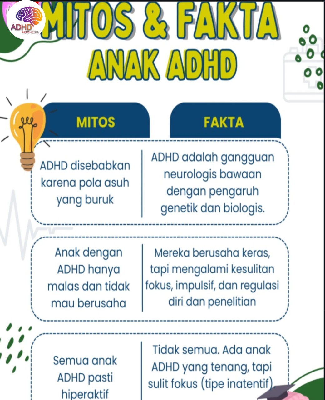 Mitos dan Fakta Seputar ADHD yang Beredar di Provinsi Sulawesi Tenggara